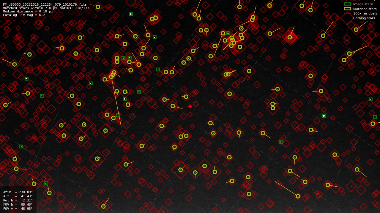 Astrometry report