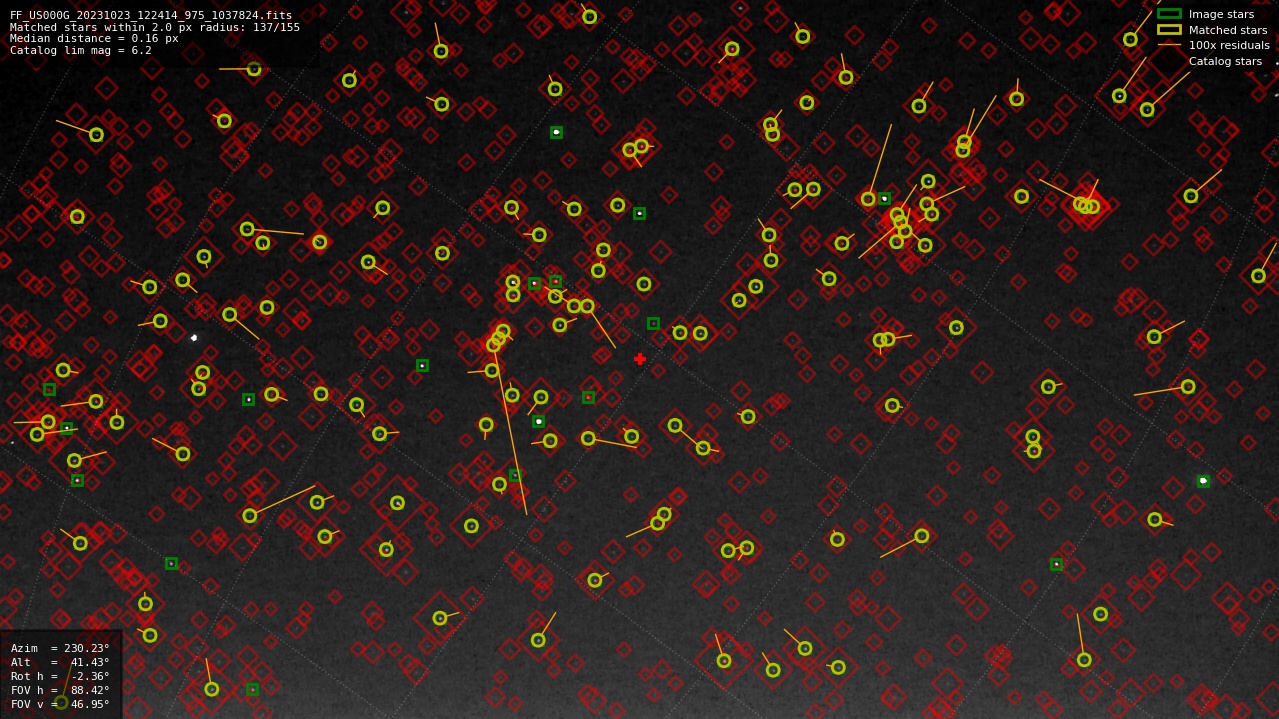 Astrometry report