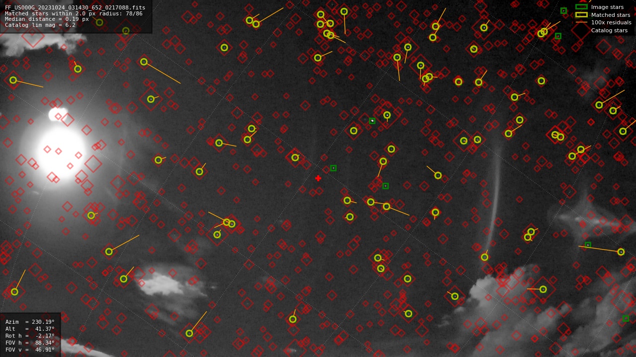 Astrometry report