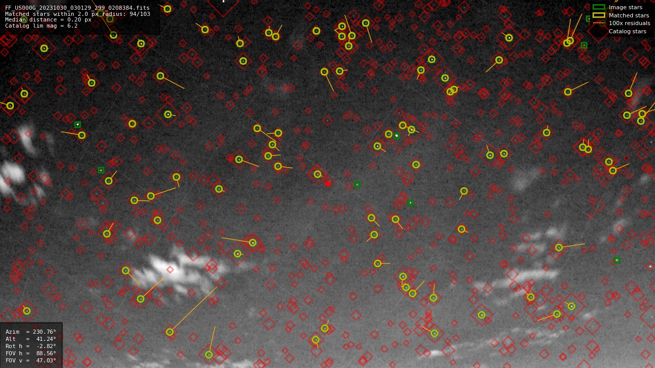 Astrometry report