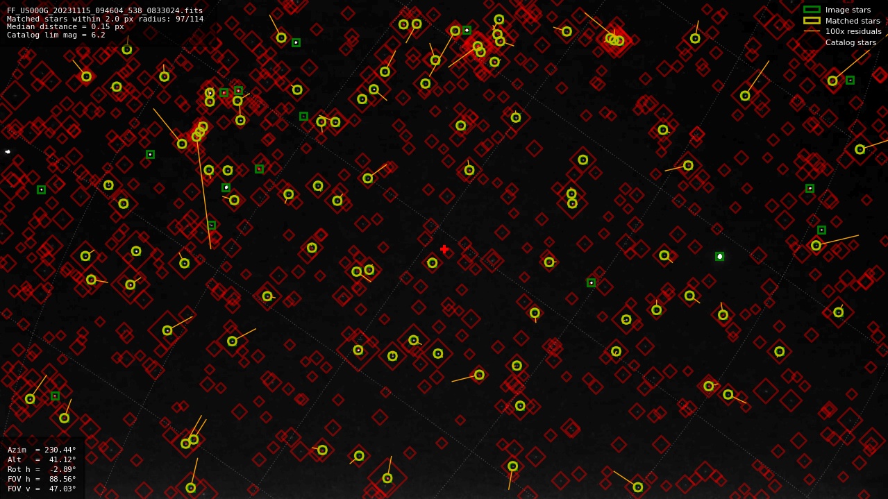 Astrometry report