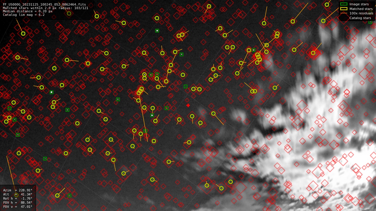Astrometry report