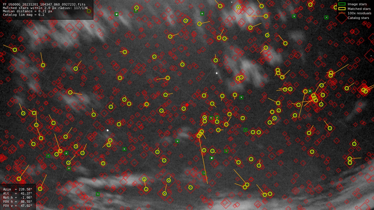 Astrometry report
