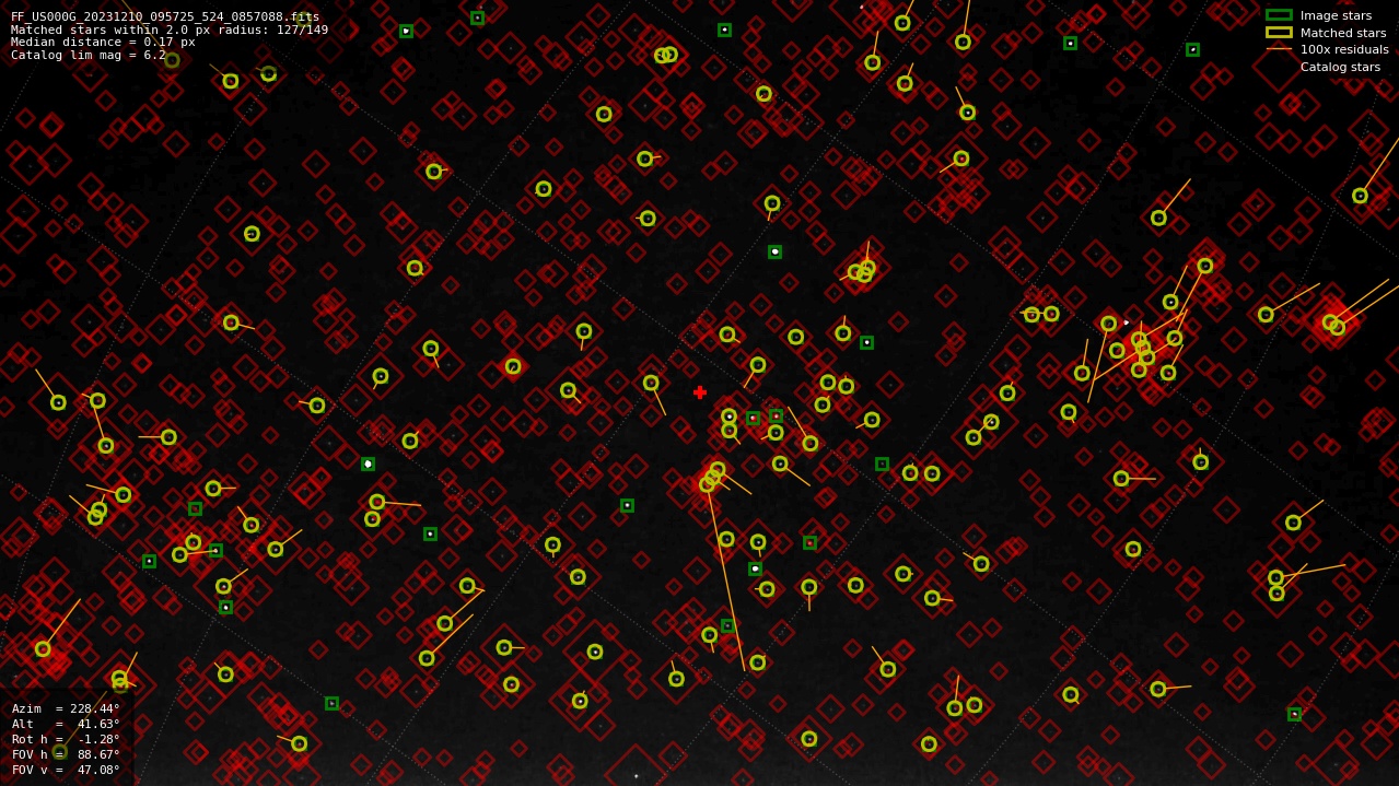 Astrometry report