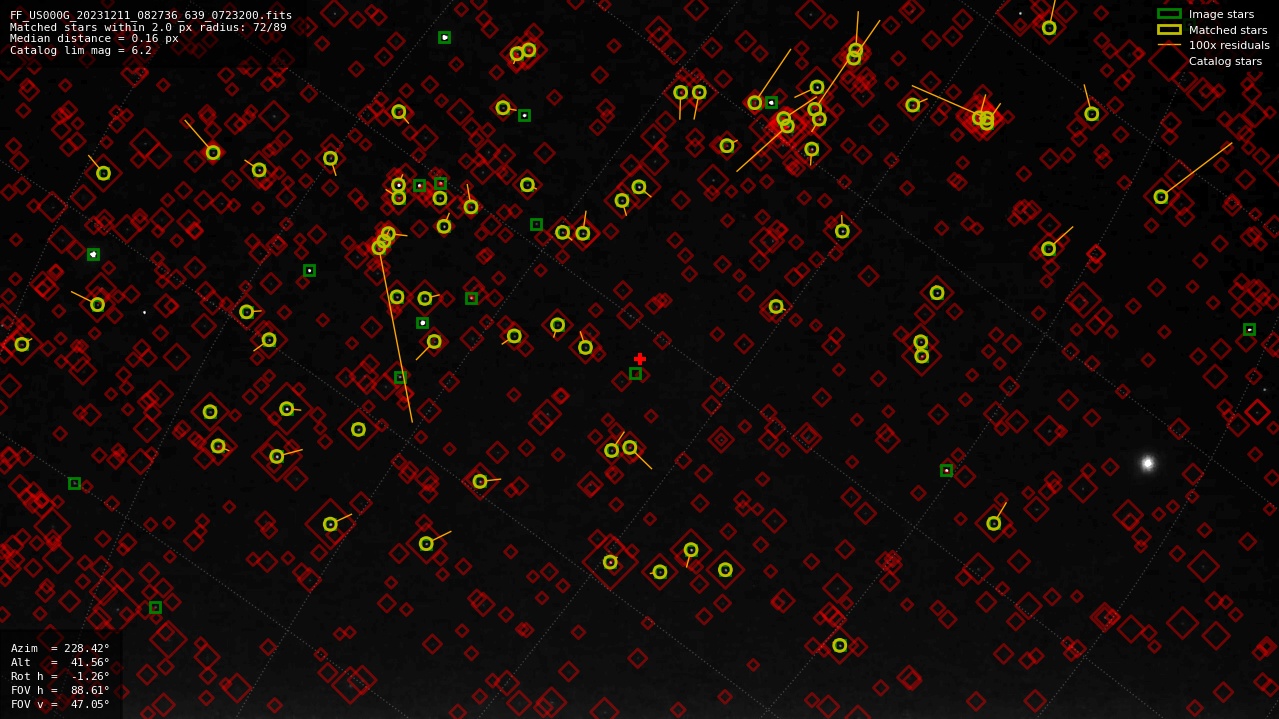 Astrometry report