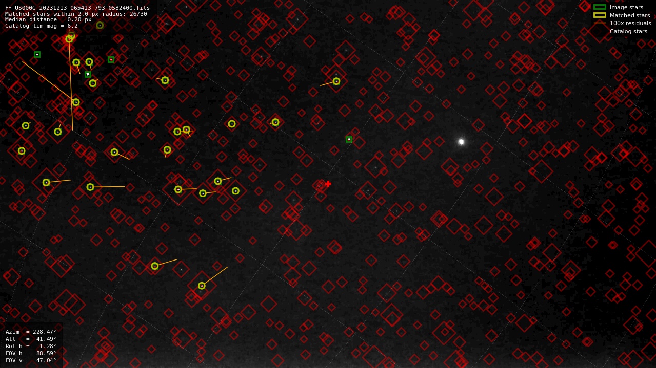 Astrometry report