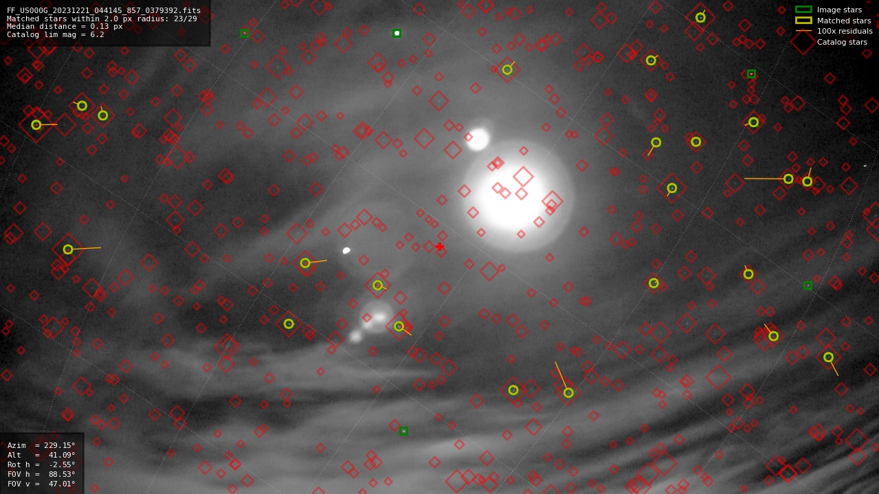 Astrometry report