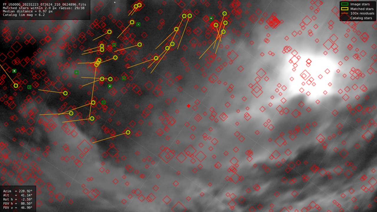 Astrometry report