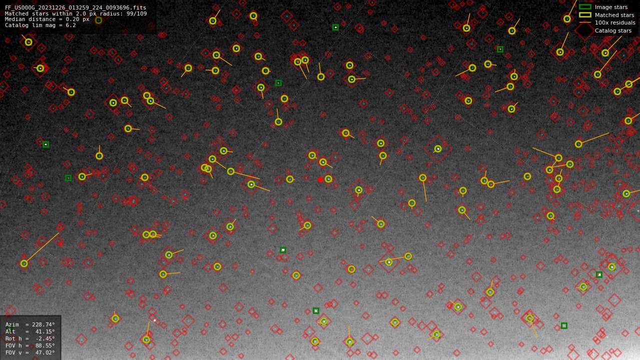 Astrometry report