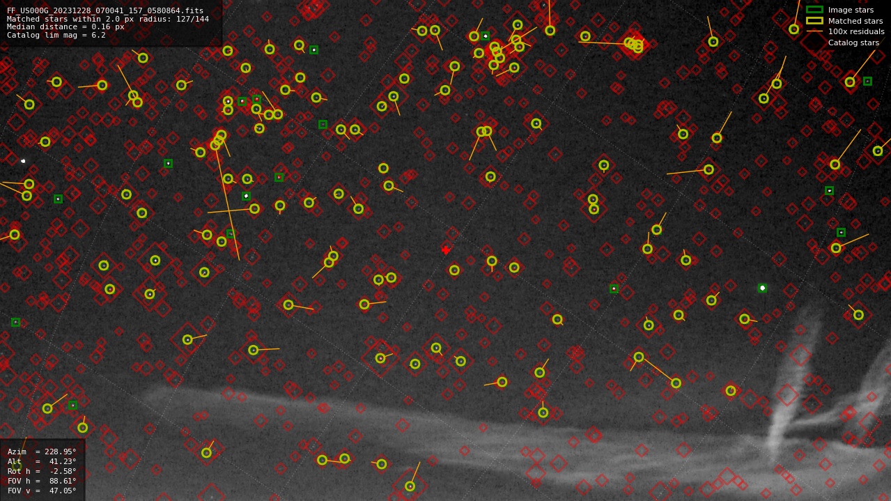 Astrometry report