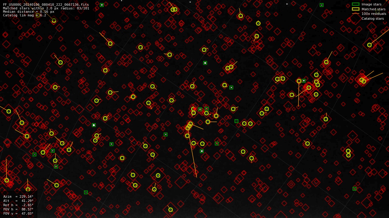 Astrometry report