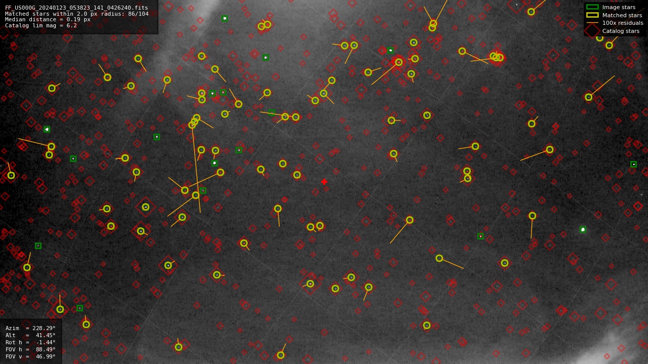 Astrometry report
