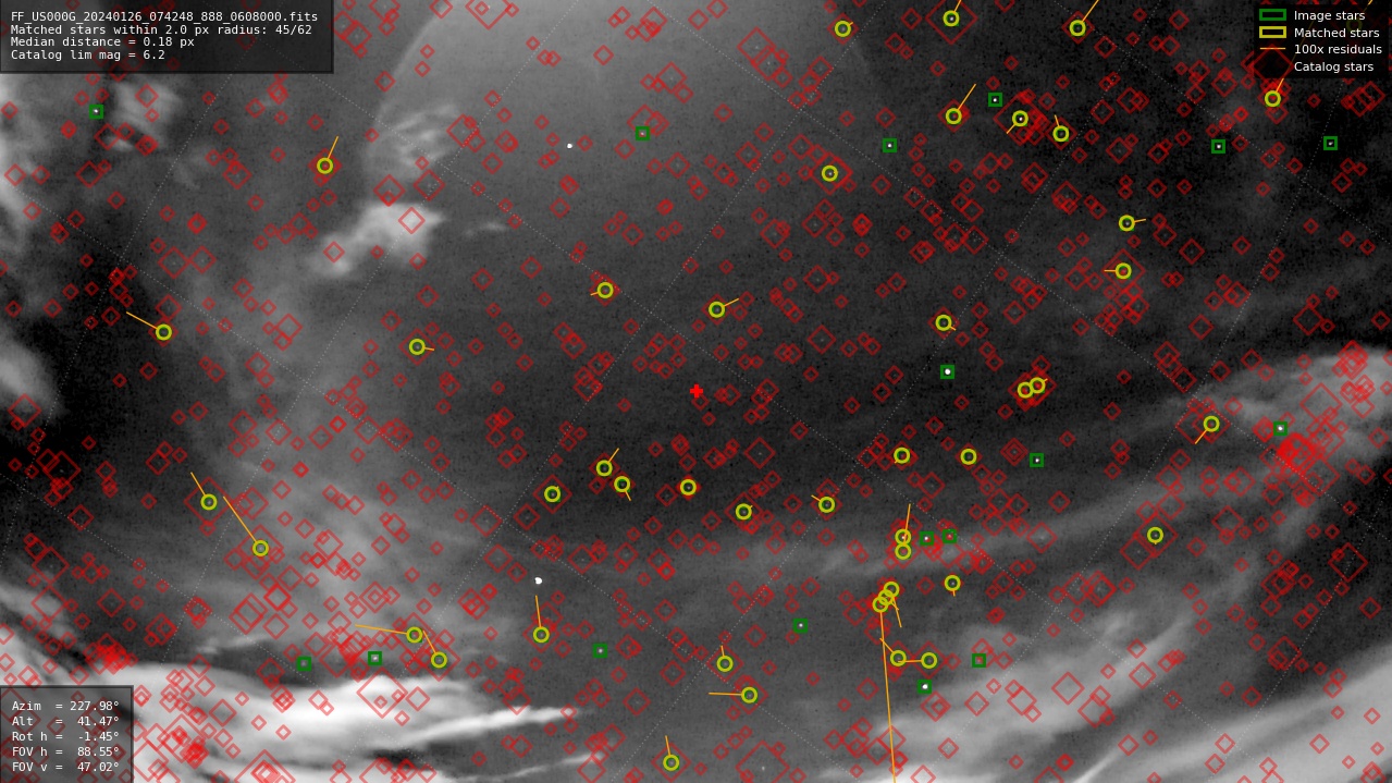 Astrometry report