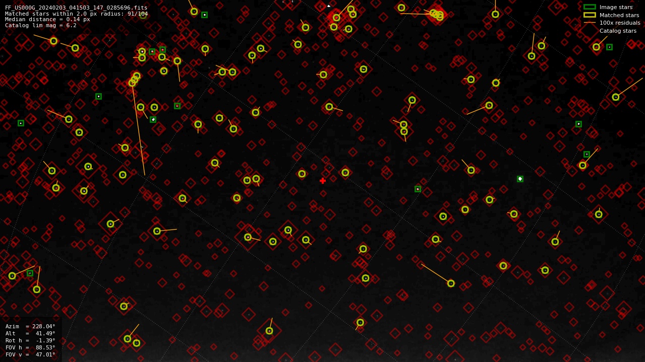 Astrometry report