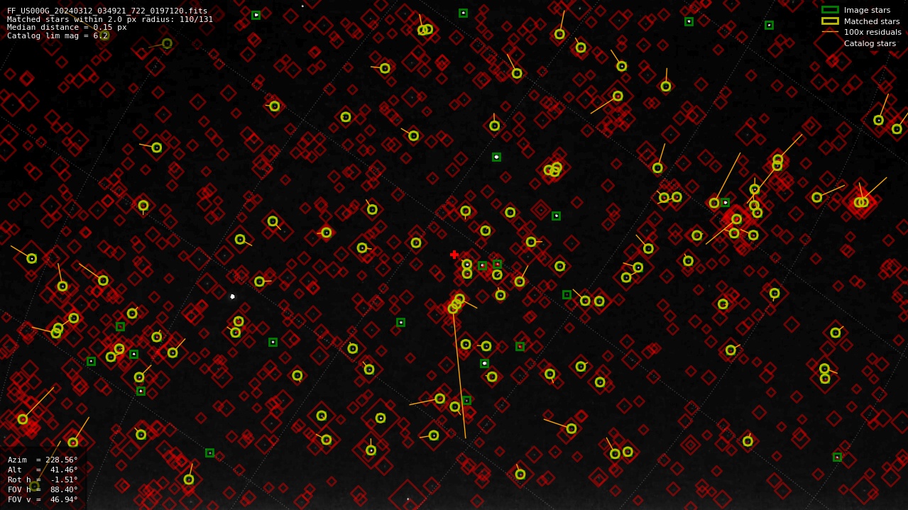 Astrometry report