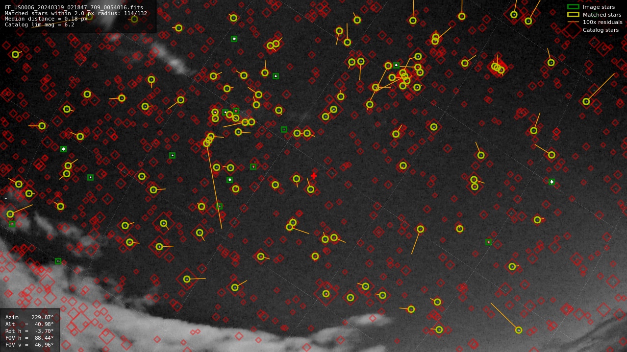Astrometry report