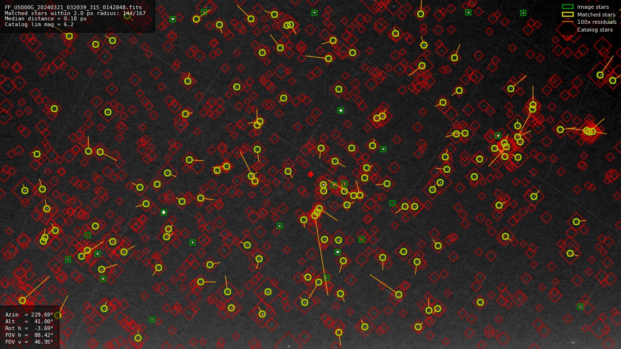 Astrometry report