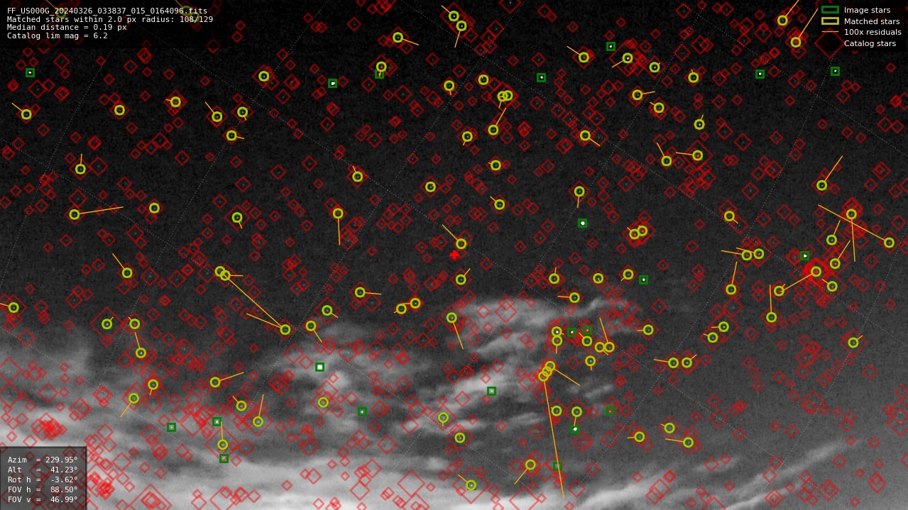 Astrometry report
