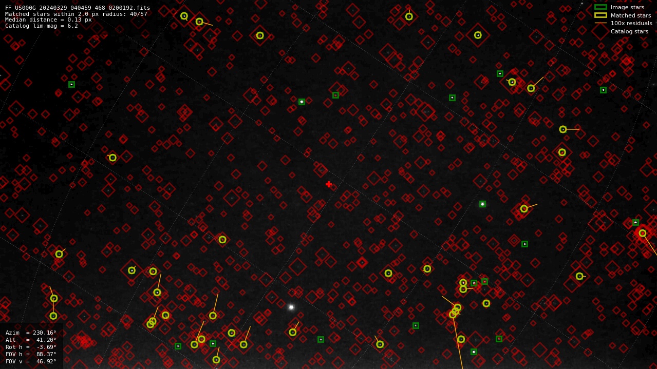 Astrometry report
