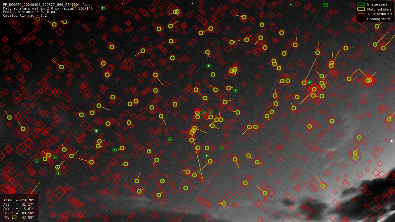 Astrometry report