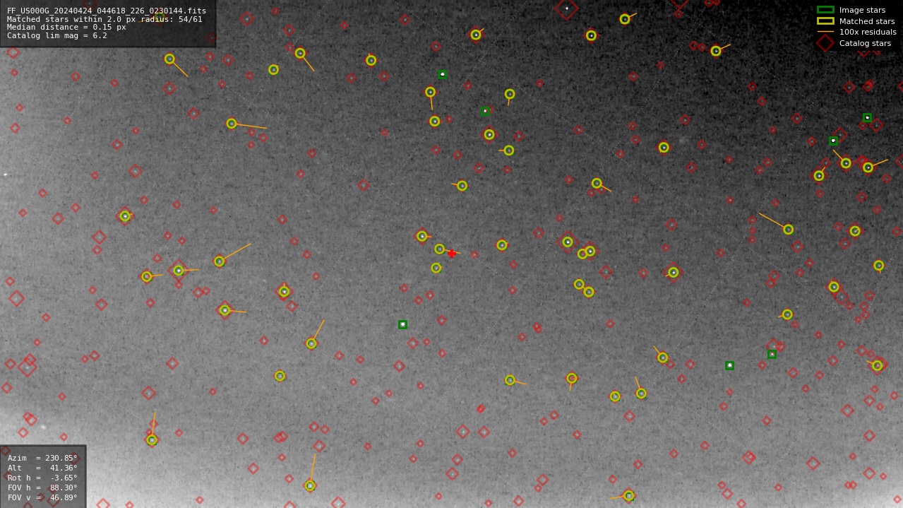 Astrometry report