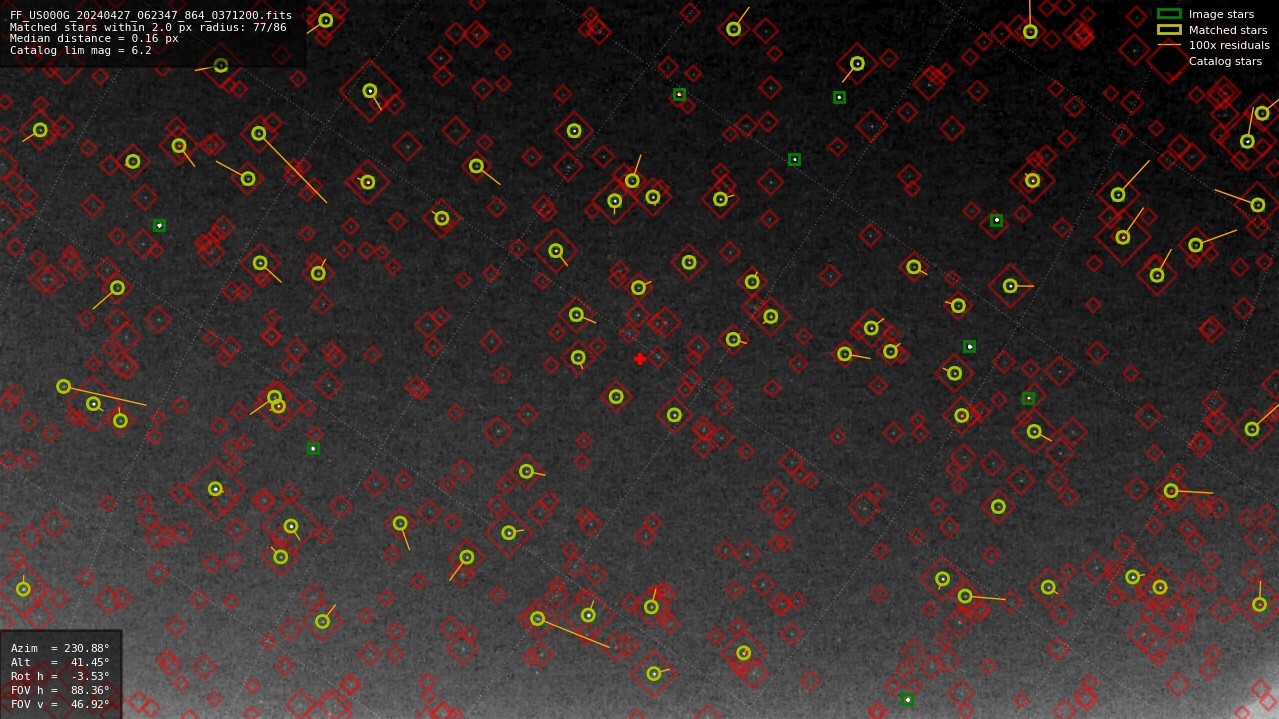 Astrometry report
