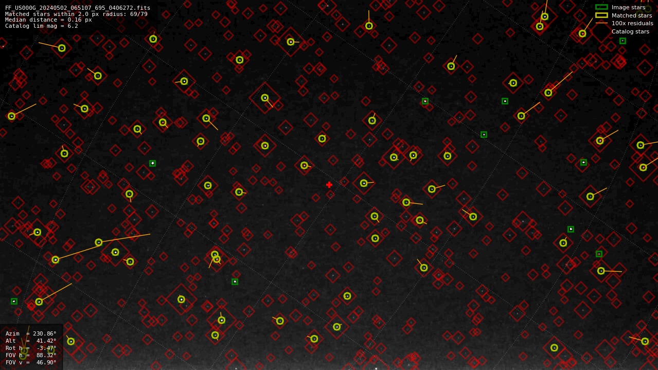 Astrometry report