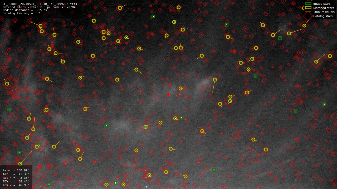 Astrometry report