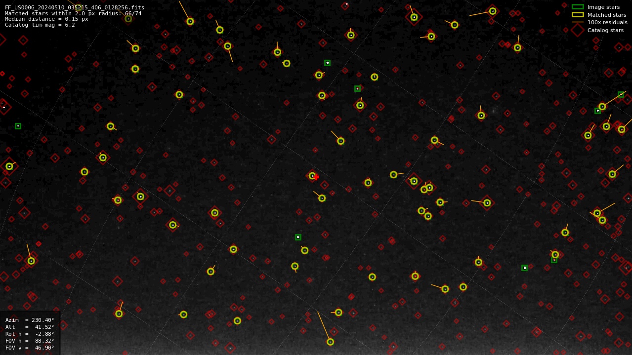 Astrometry report