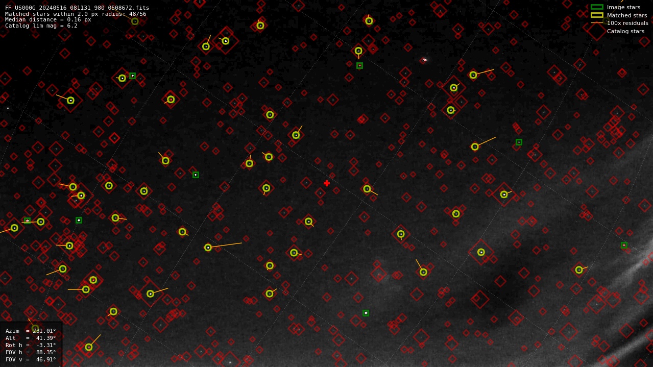 Astrometry report