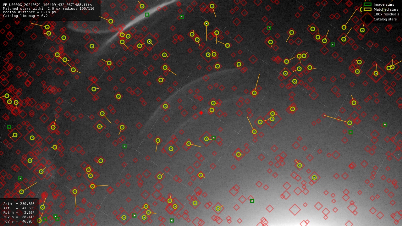 Astrometry report