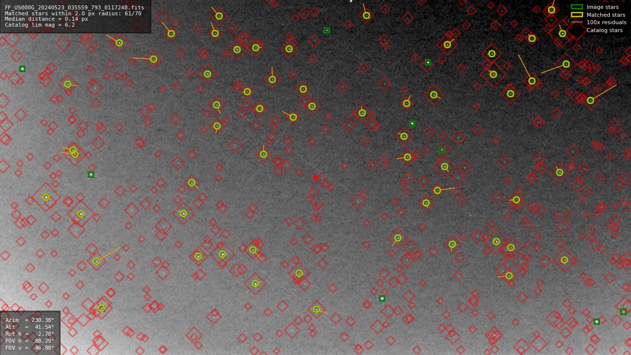 Astrometry report