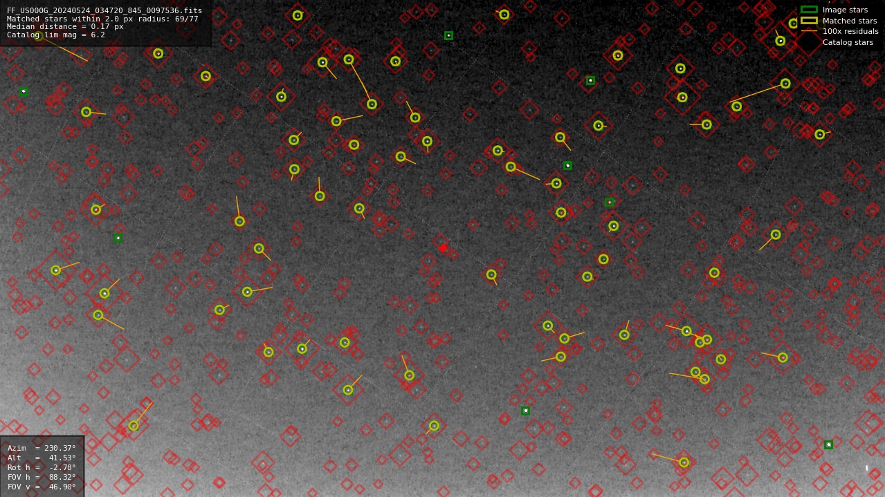 Astrometry report