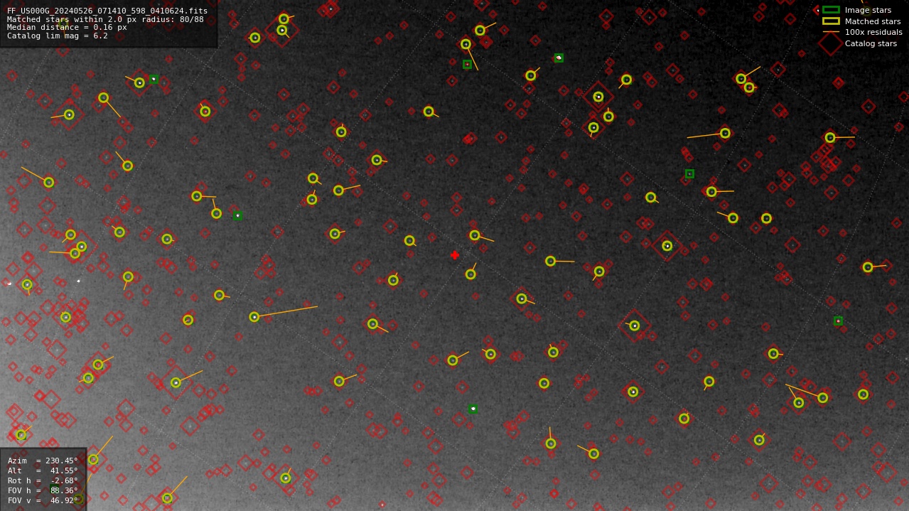 Astrometry report