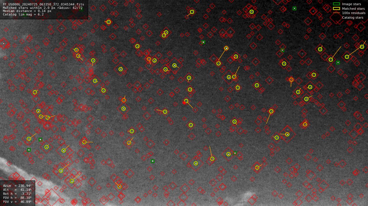 Astrometry report