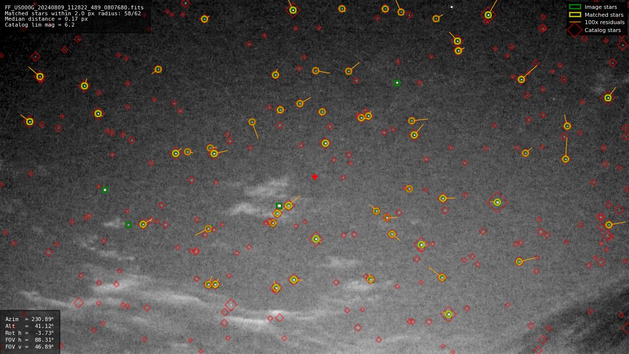 Astrometry report