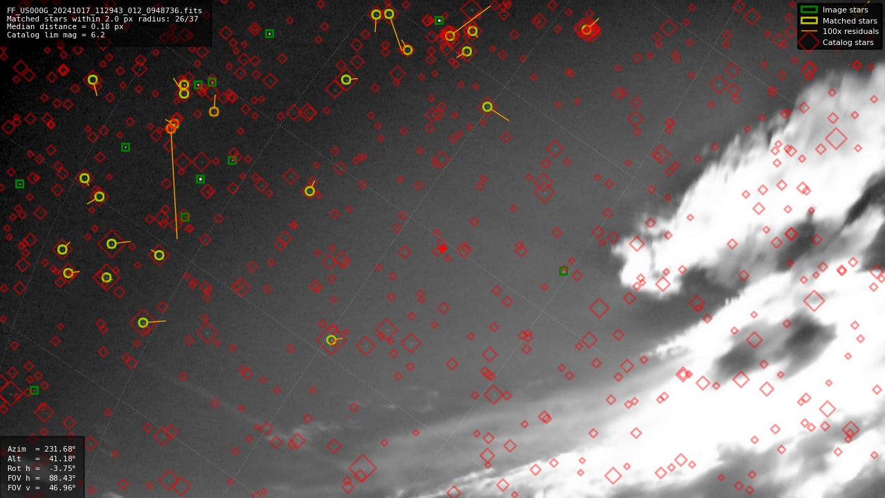 Astrometry report