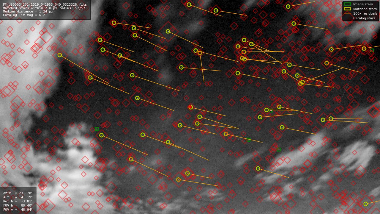 Astrometry report