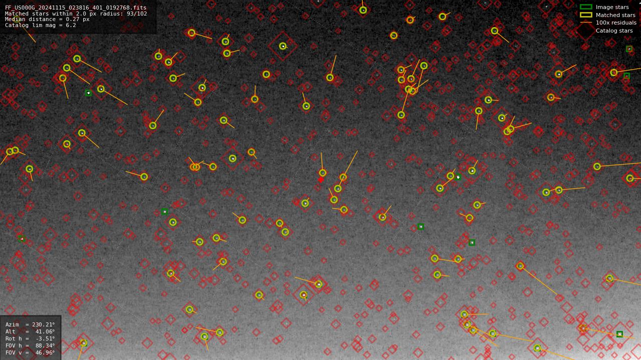 Astrometry report