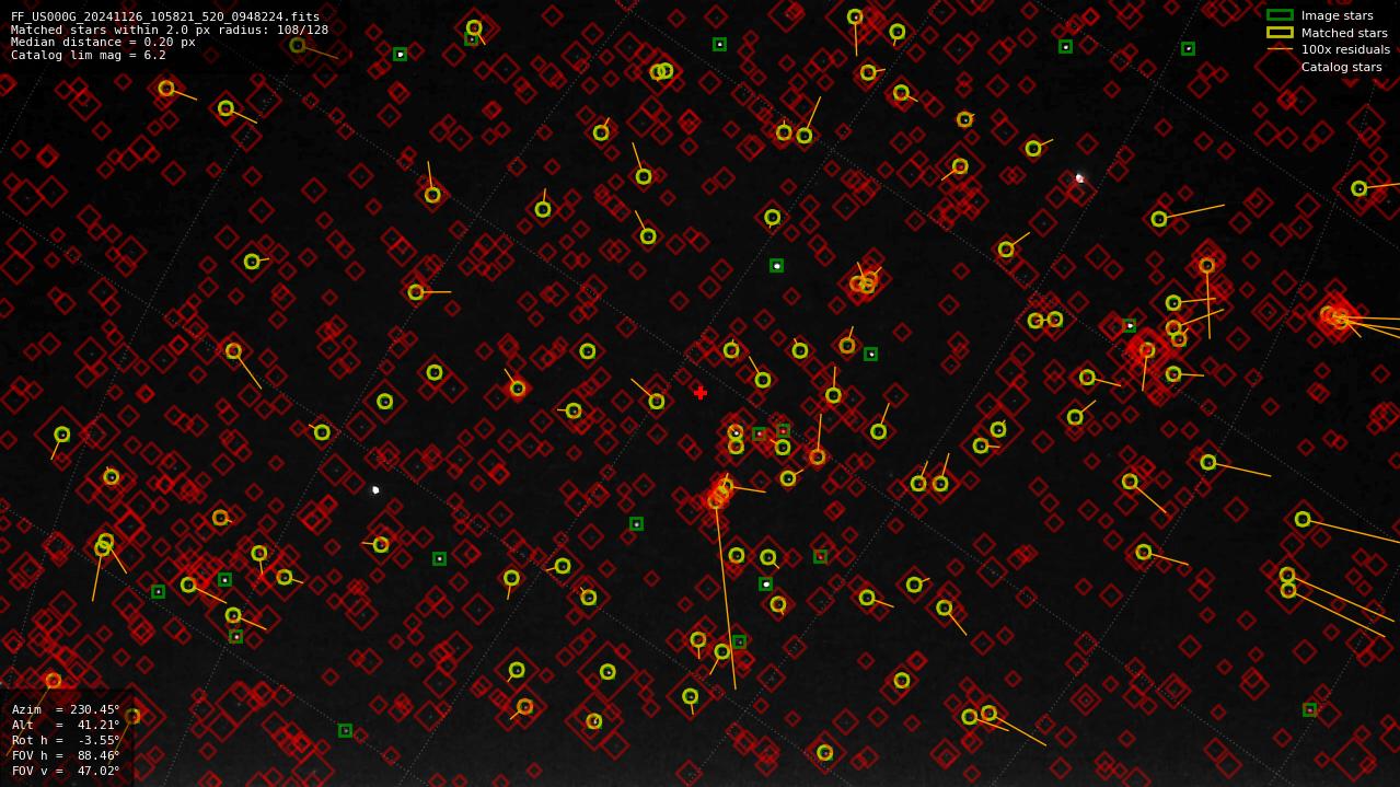 Astrometry report