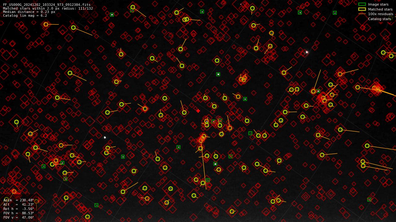 Astrometry report