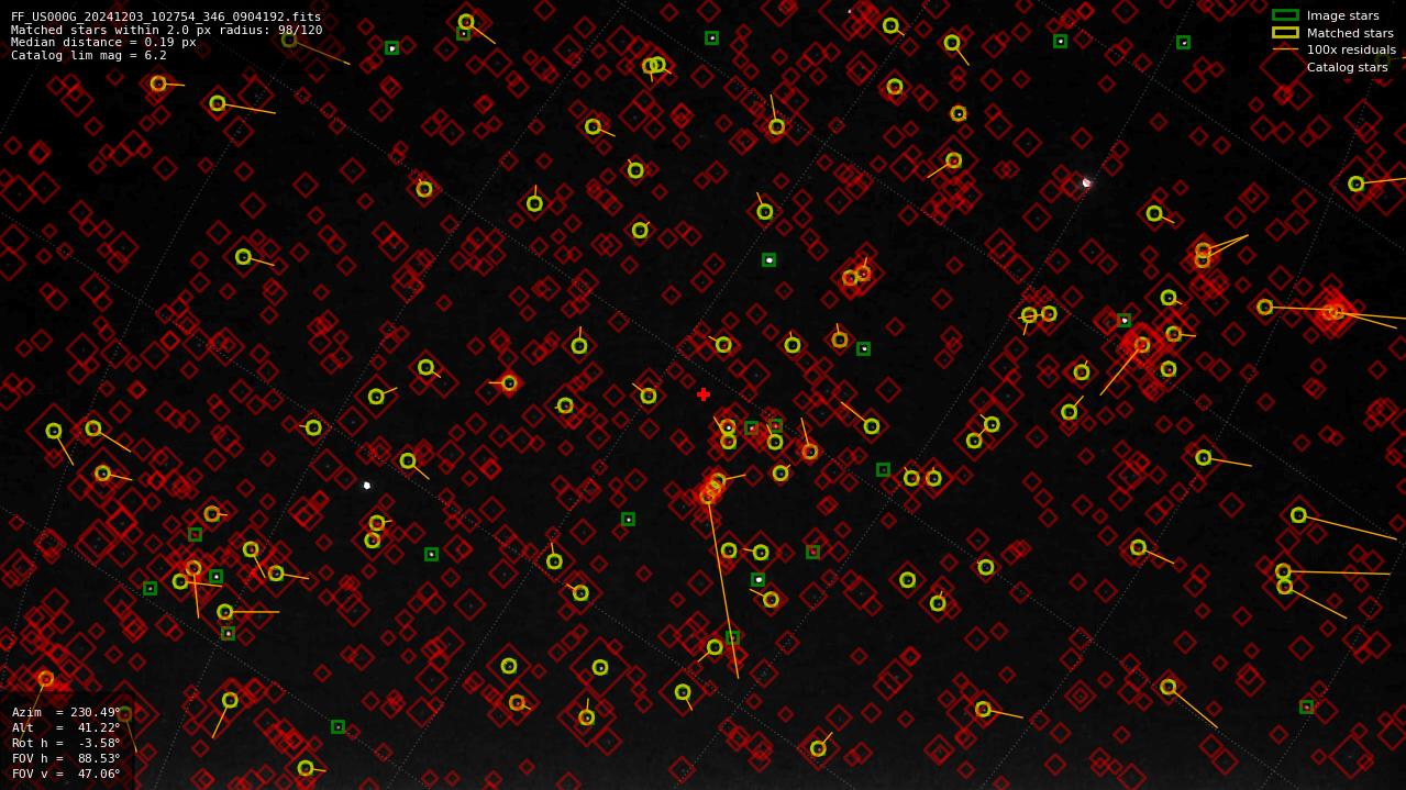 Astrometry report