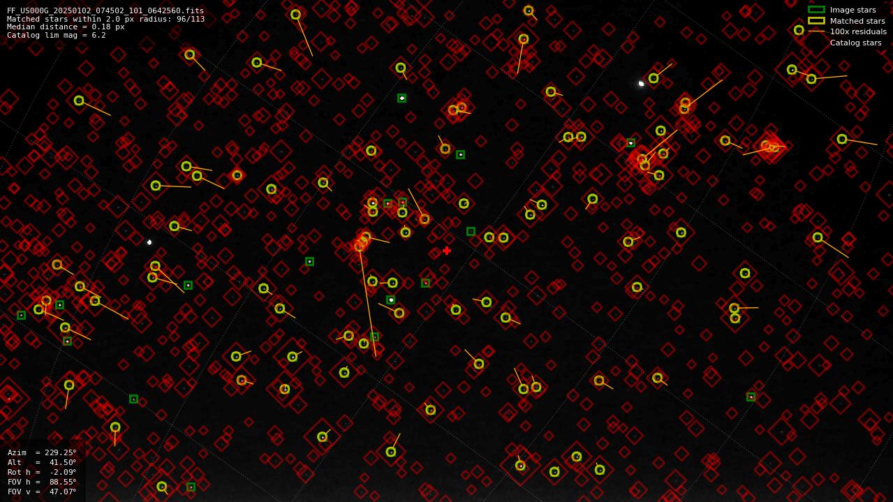 Astrometry report