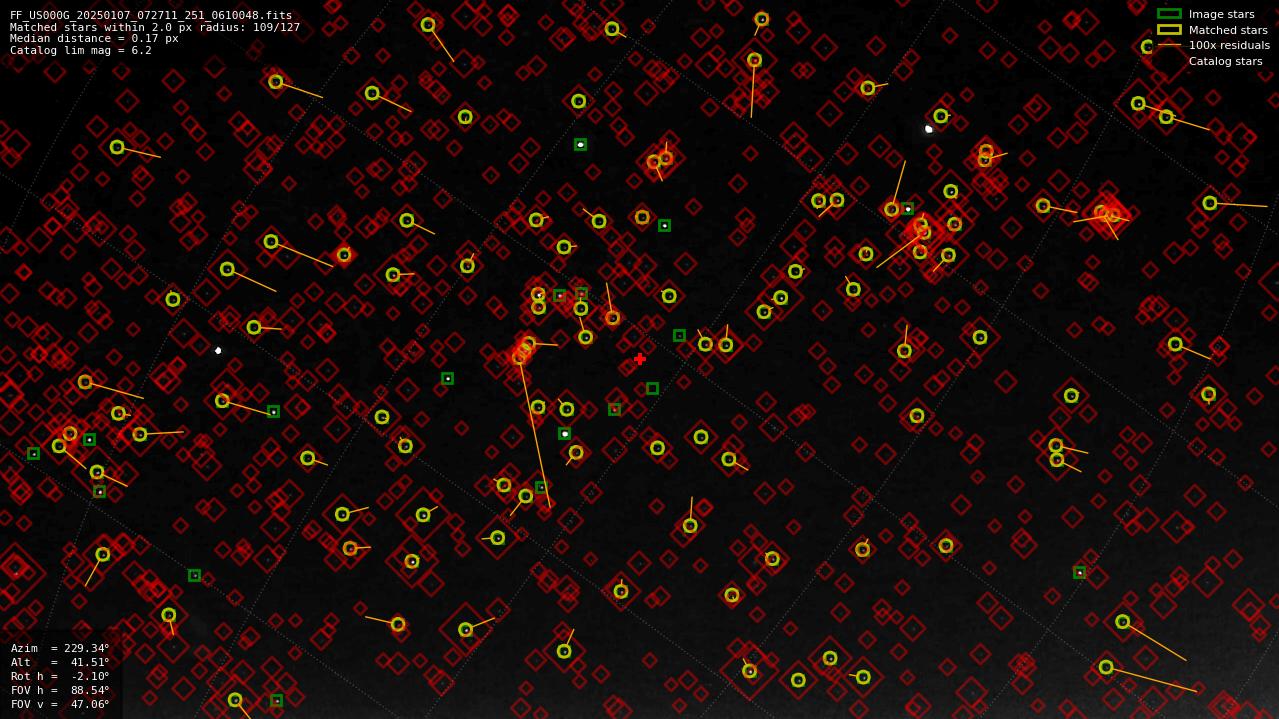 Astrometry report