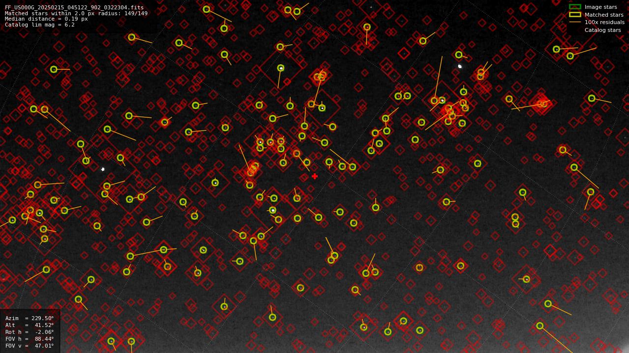 Astrometry report