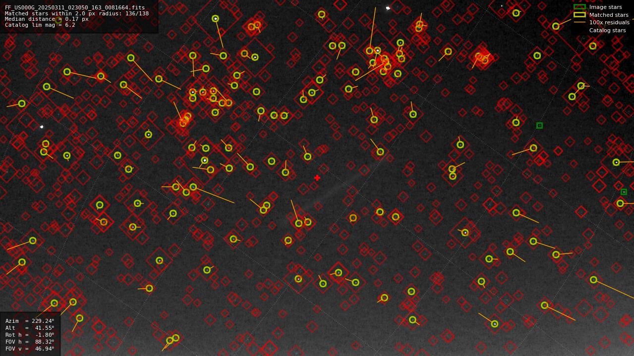 Astrometry report