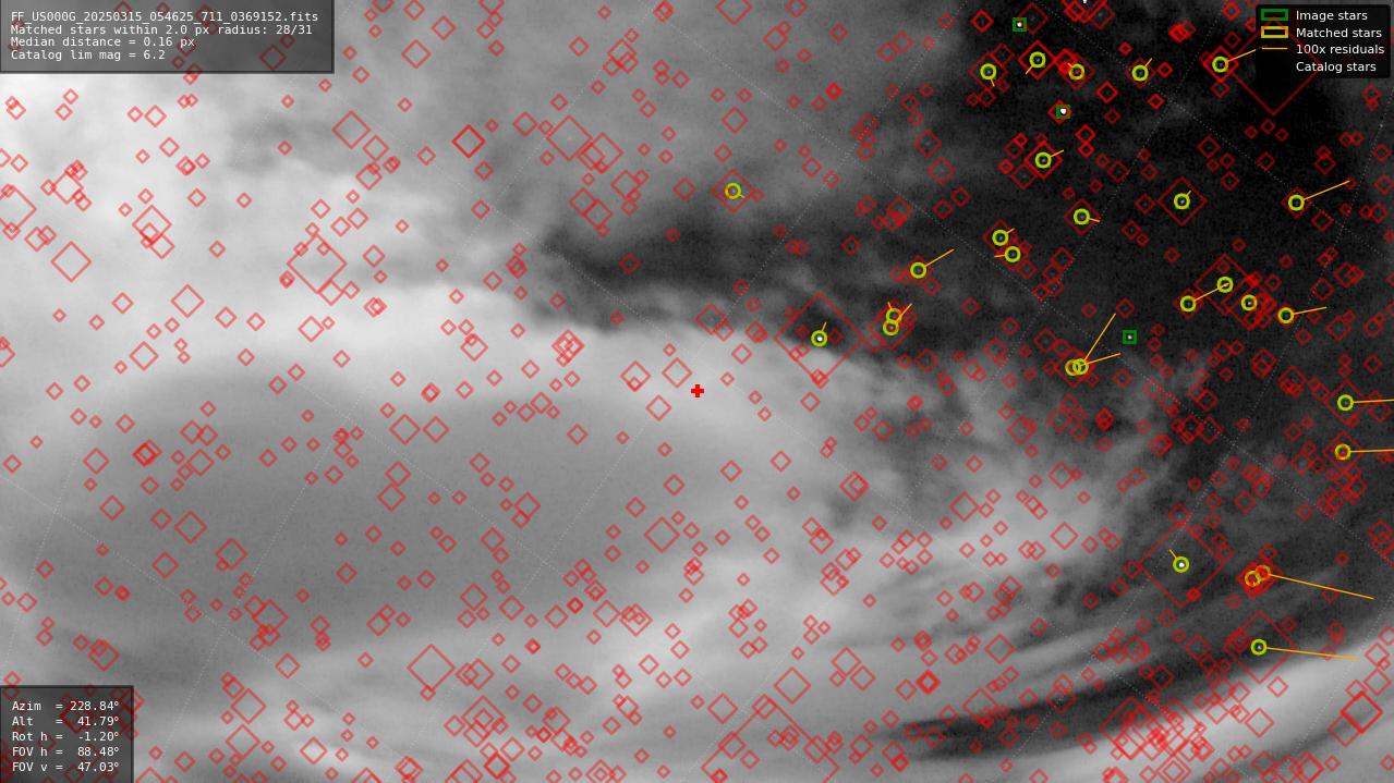 Astrometry report