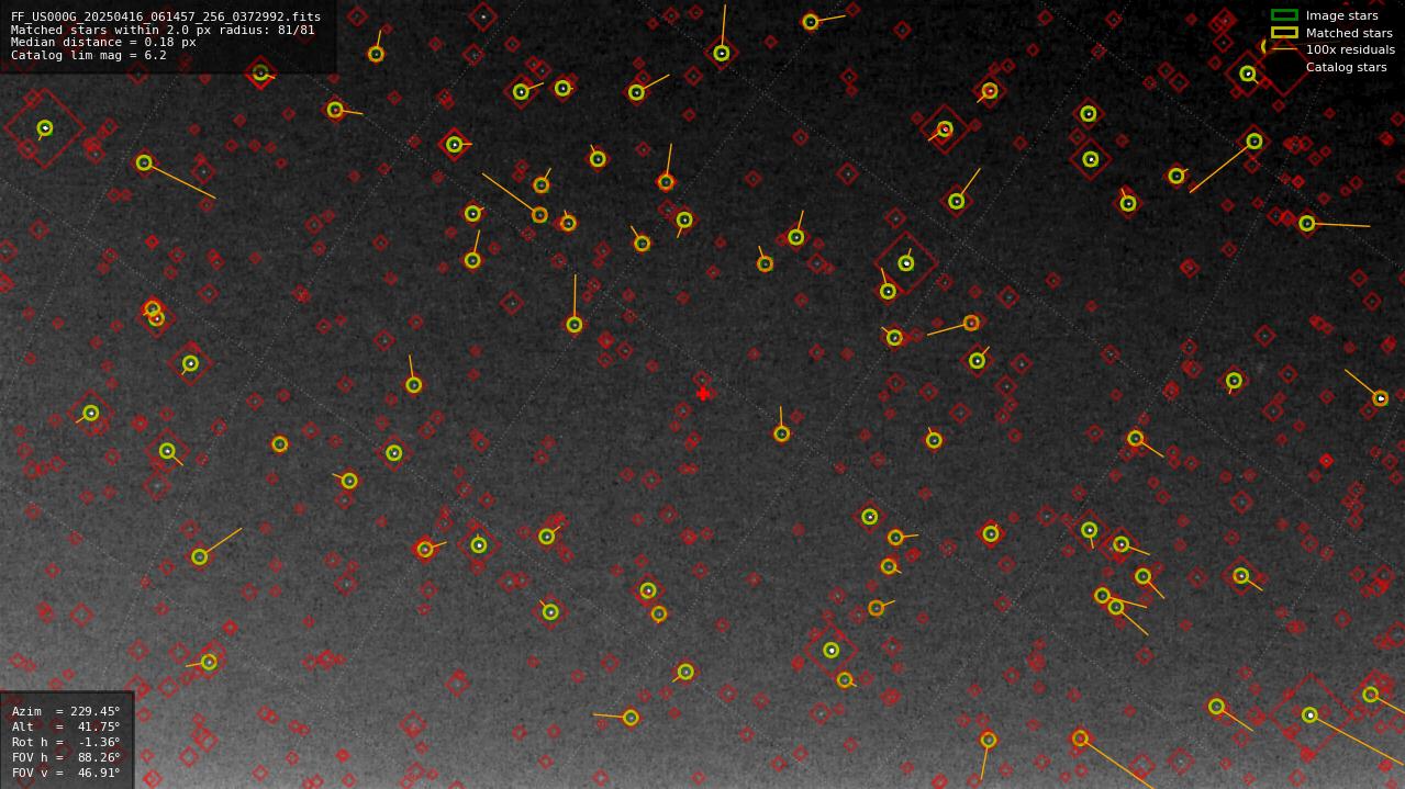 Astrometry report