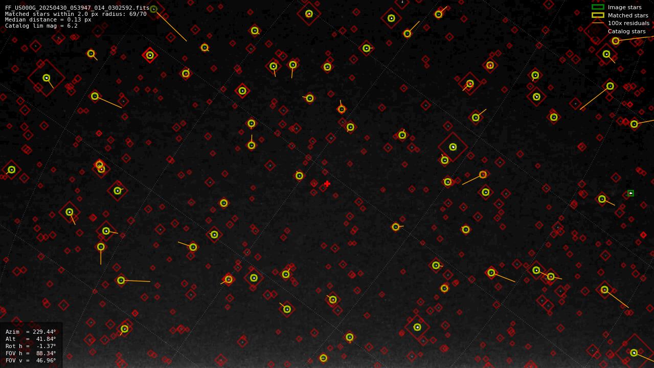Astrometry report