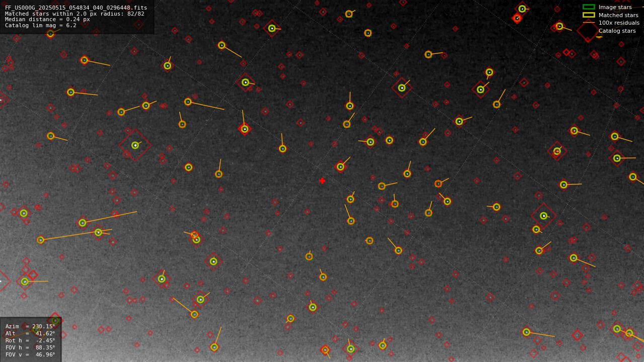 Astrometry report